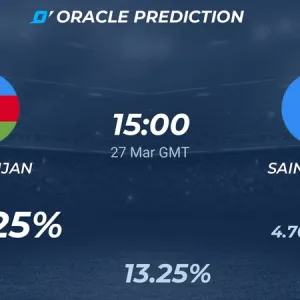 azerbaijan va saint lucia google 8589